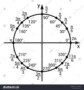 Unit Circle Trig Functions Chart