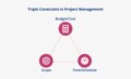 Define Triple Constraint In Project Management