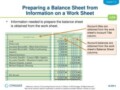 How To Prepare A Balance Sheet Accounting