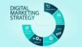 How To Write A Digital Marketing Plan